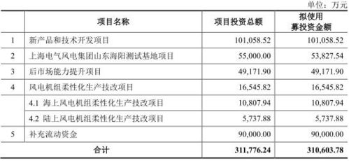 电气风电负债243亿应收账款高企现金流承压，利润“水分”依赖税收优惠与补助