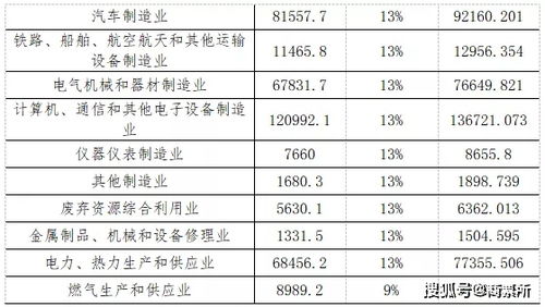 规模以上工业企业票据发展空间与应收账款票据化的探索