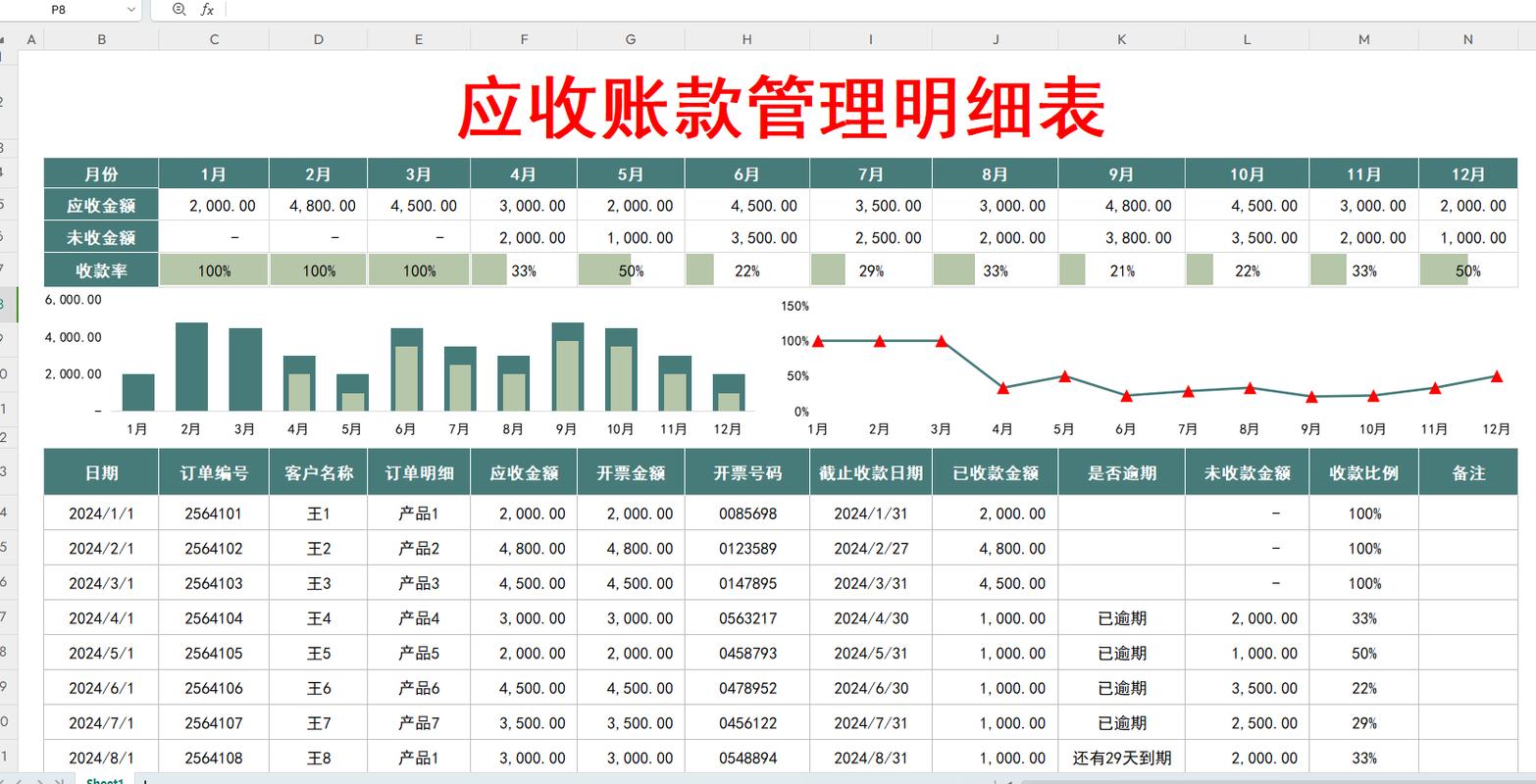 应收账款管理明细表模板与收付结算实务指南